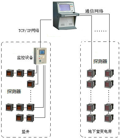 电气火灾监控系统图